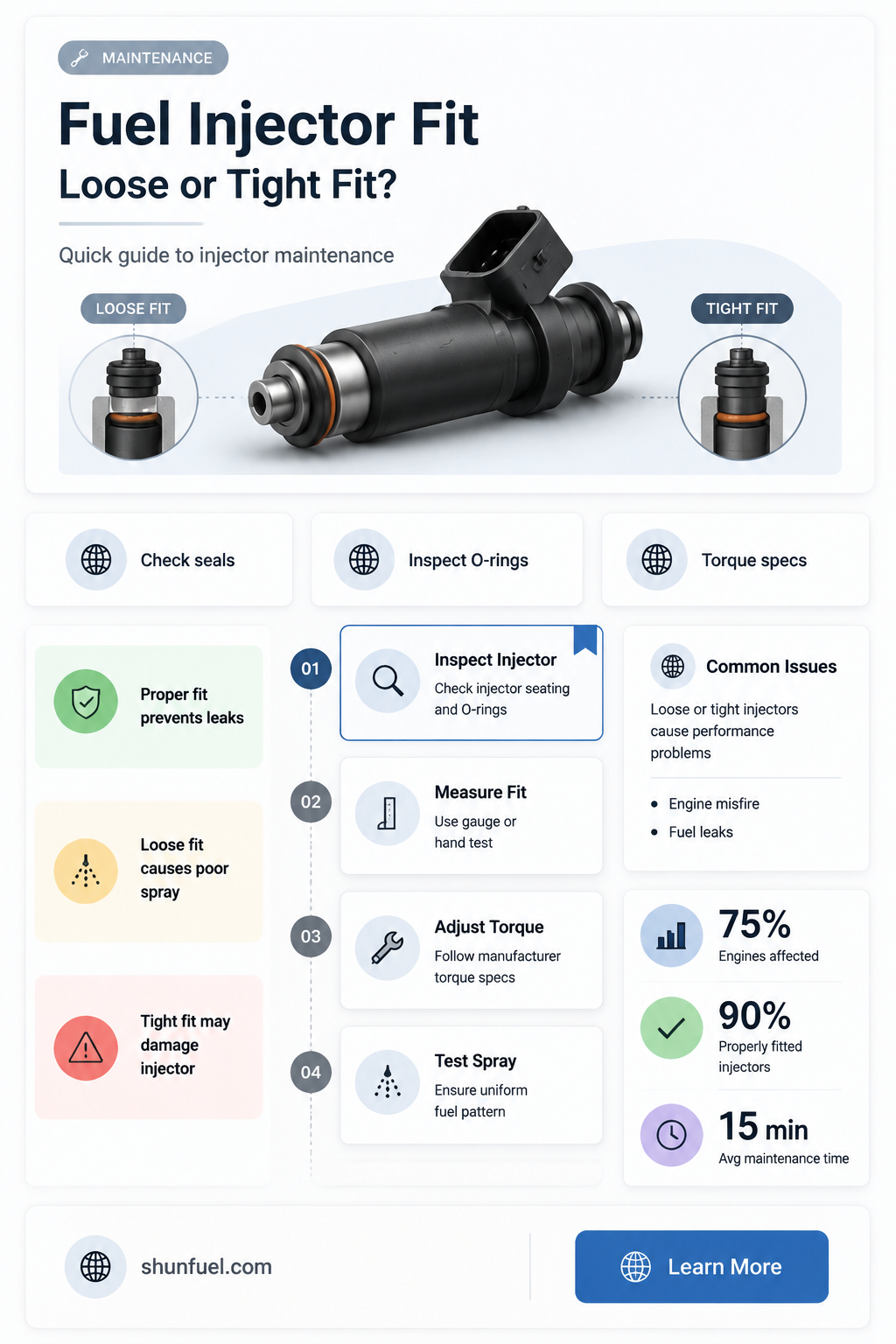 are fuel injectors supposed to be loose