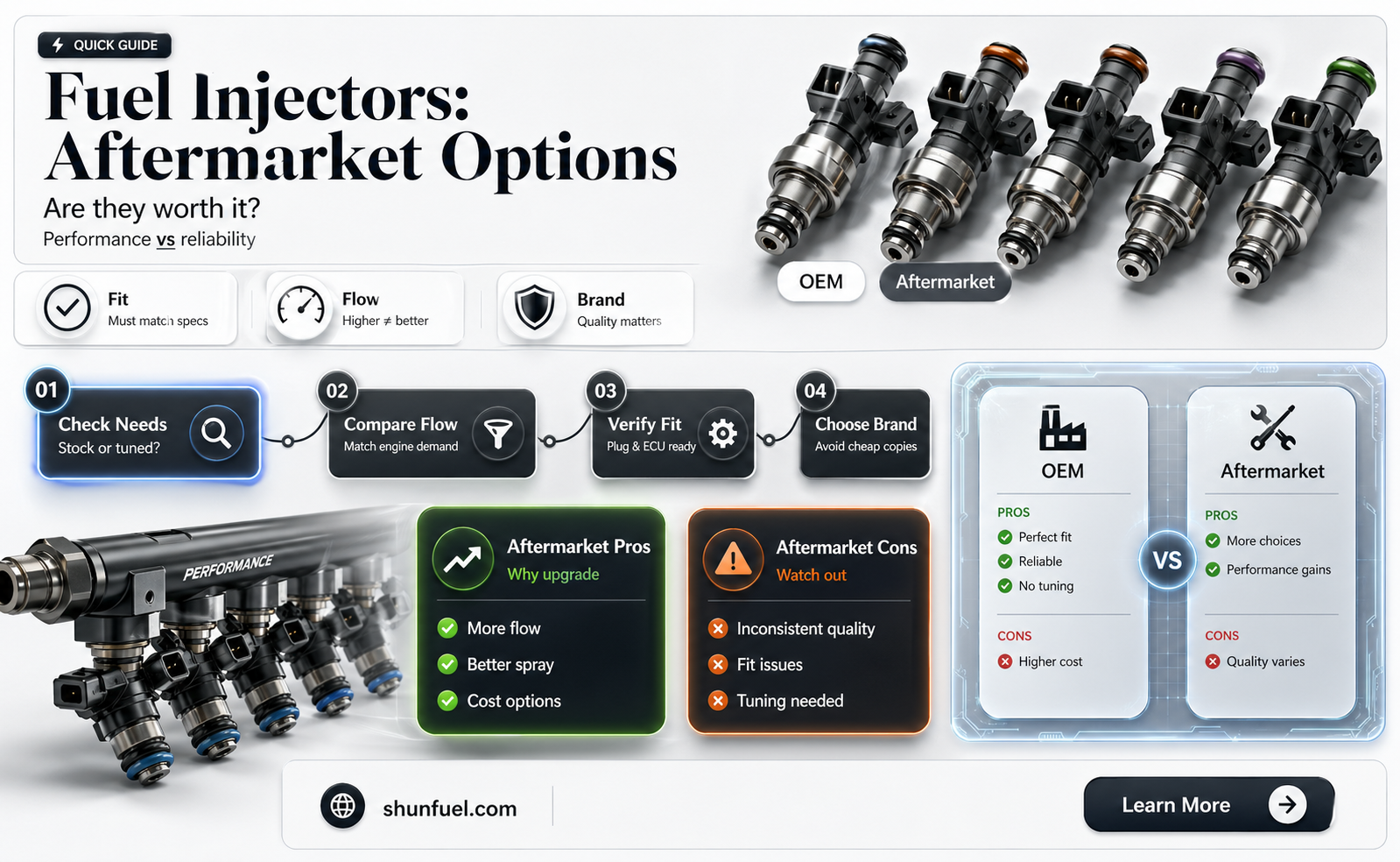 are aftermarket fuel injectors any good