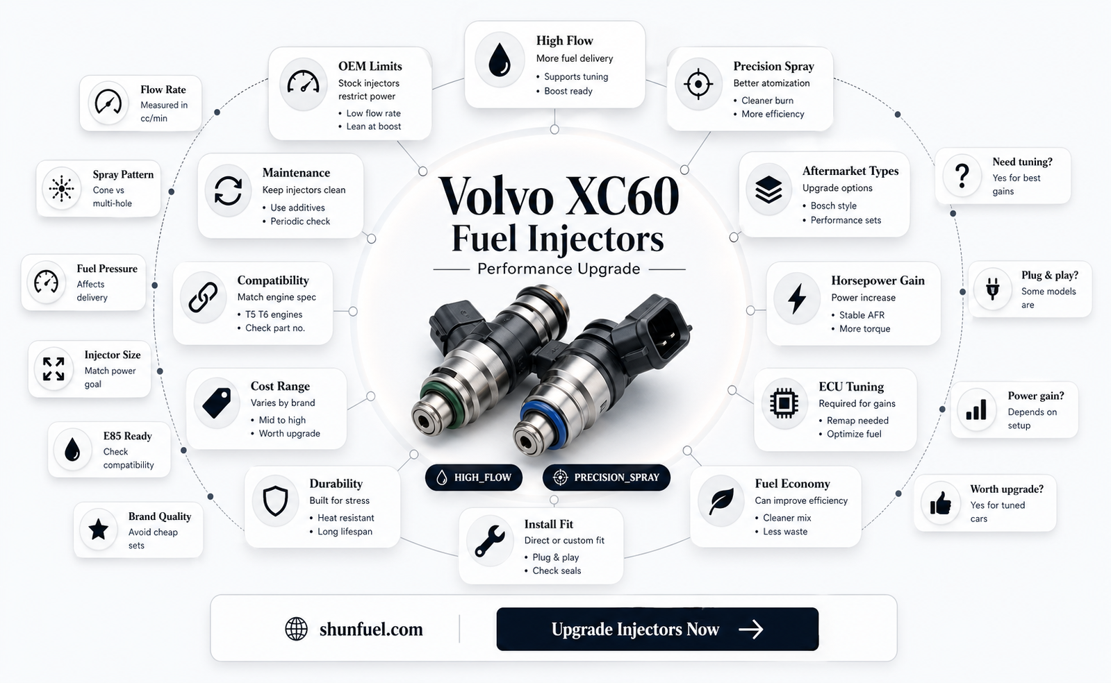 are aftermarket fuel injectors any good for a volvo xc60