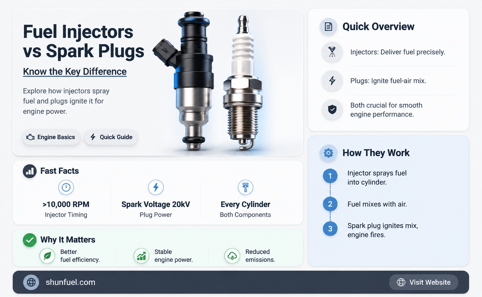 are fuel injectors and spark plugs the same