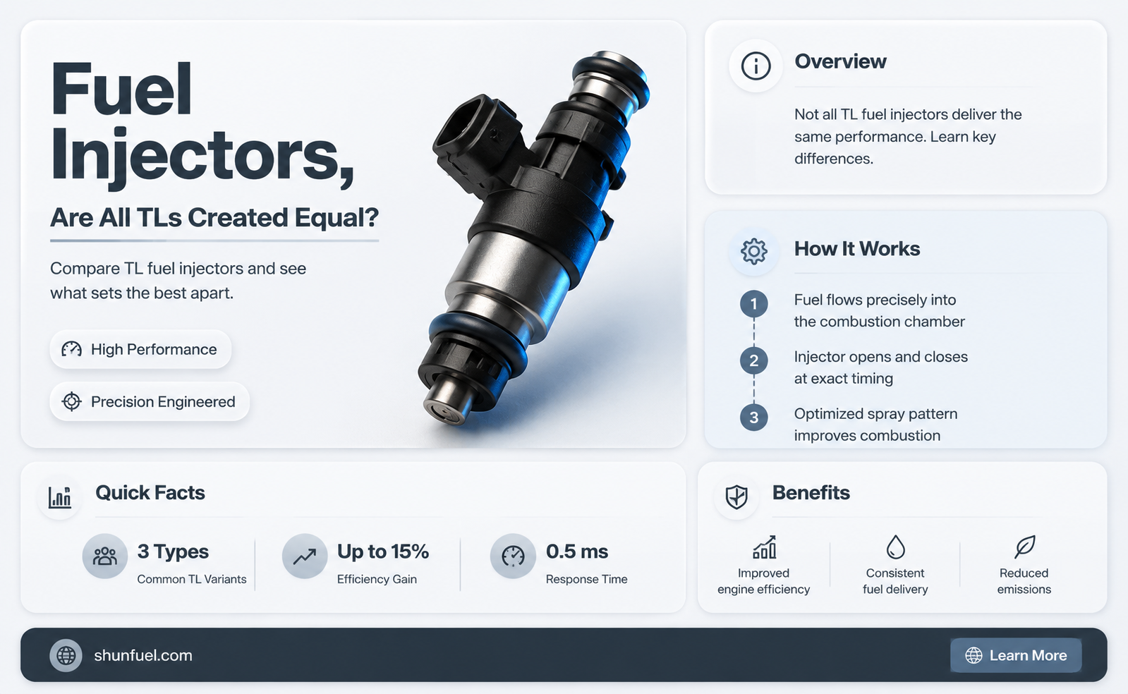 are fuel injectors the same on al tls