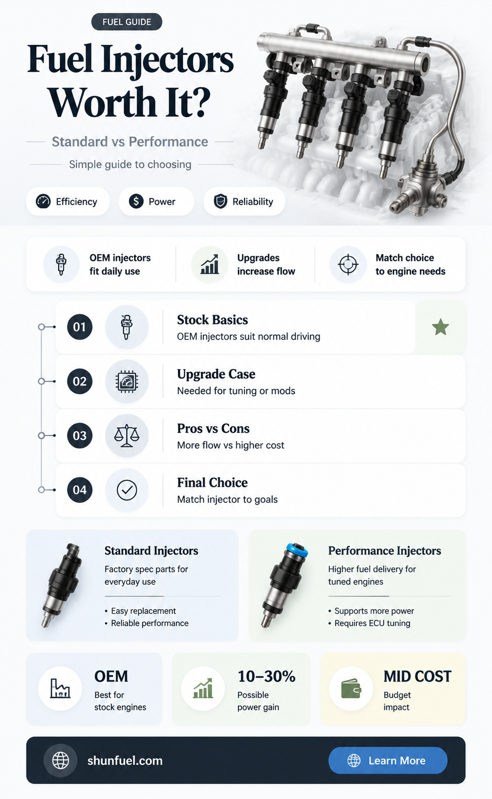 are standard fuel injectors good