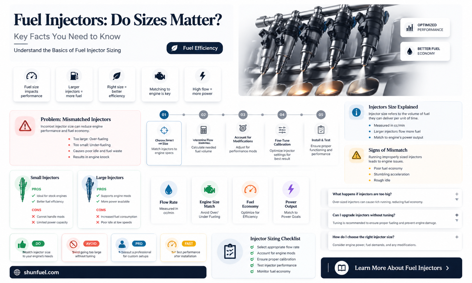 are all fuel injectors physically the same size