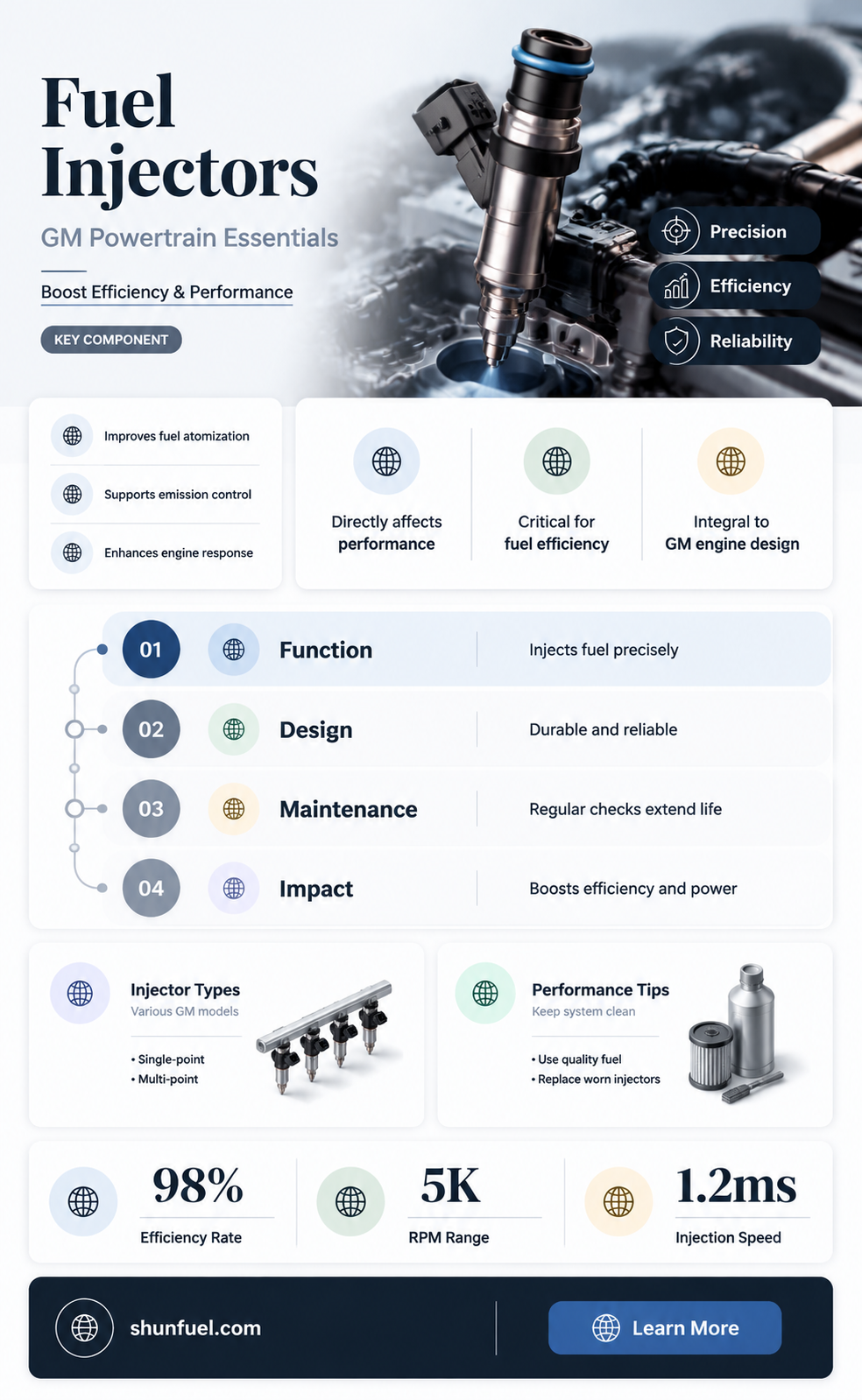 are fuel injectors part of gm powertrain