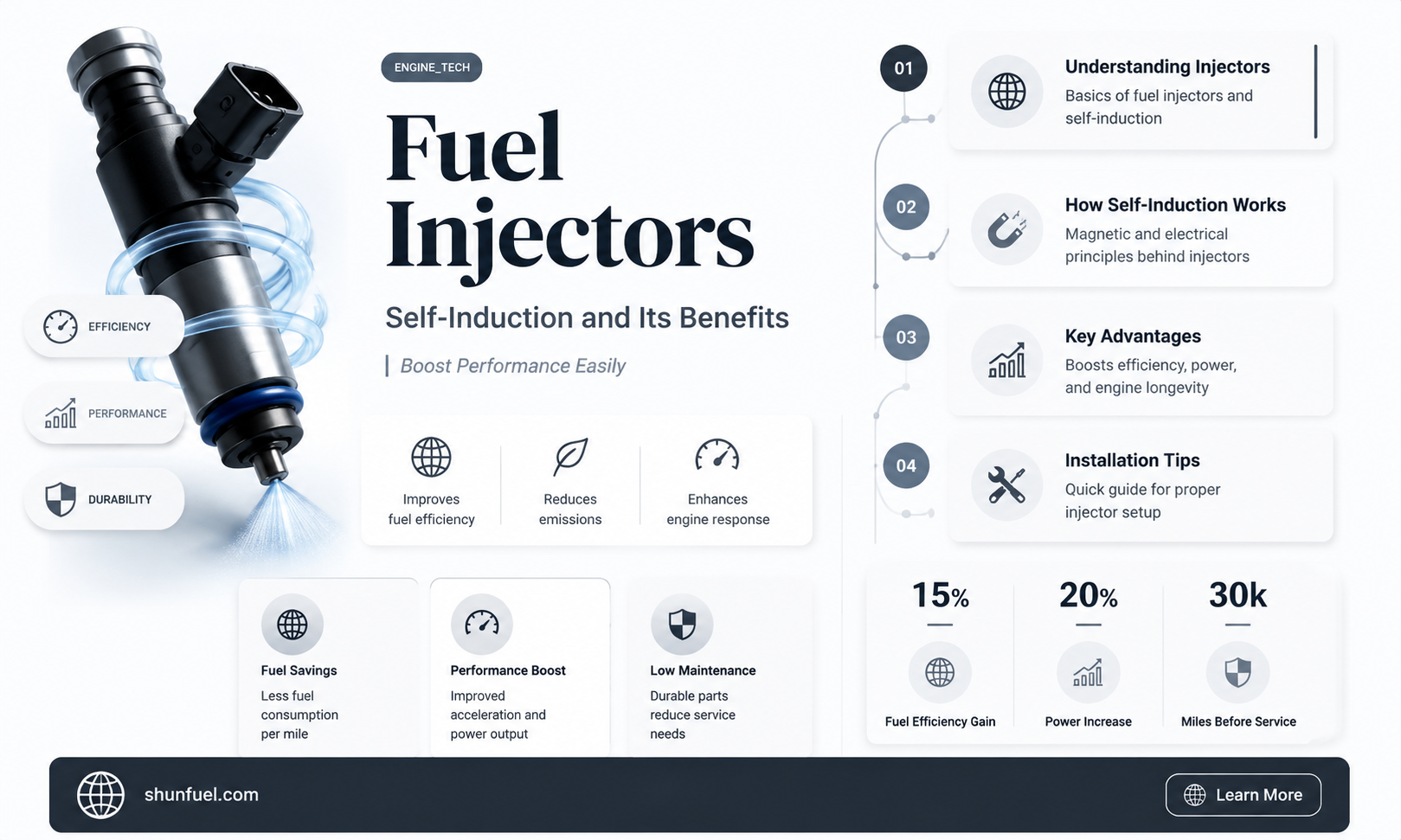 are fuel injectors self induction