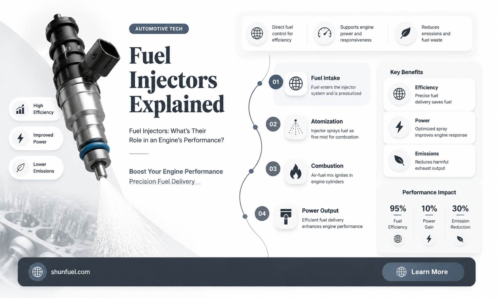 are fuel injectors part of the engine