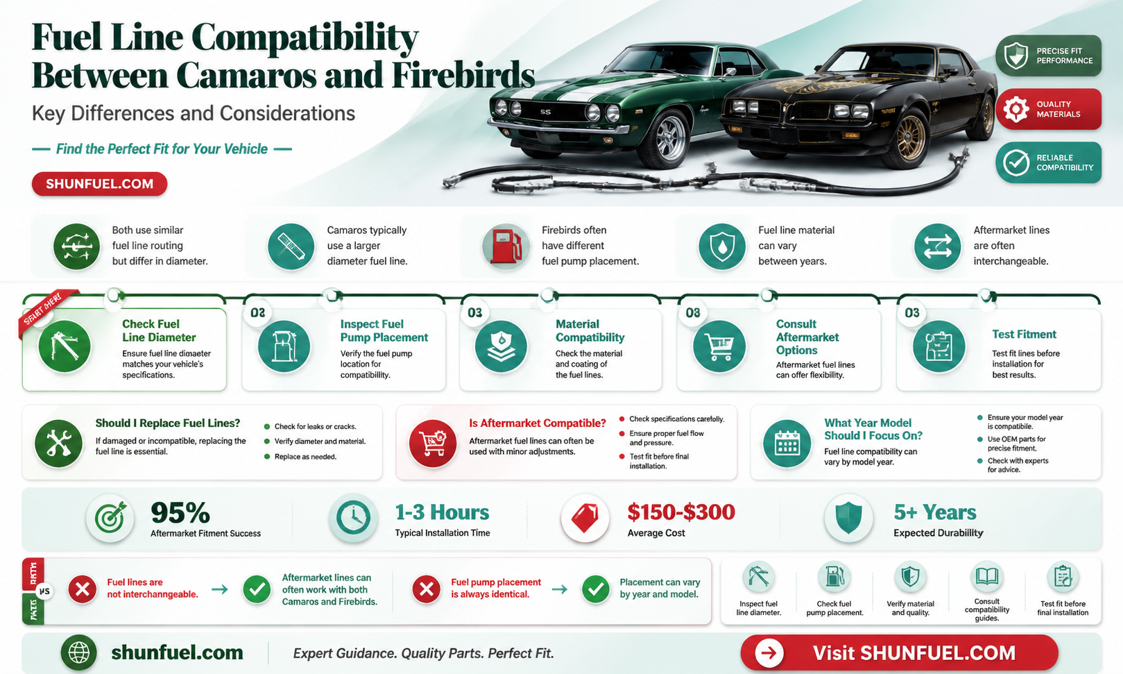 are camaro and firebird fuel lines the same
