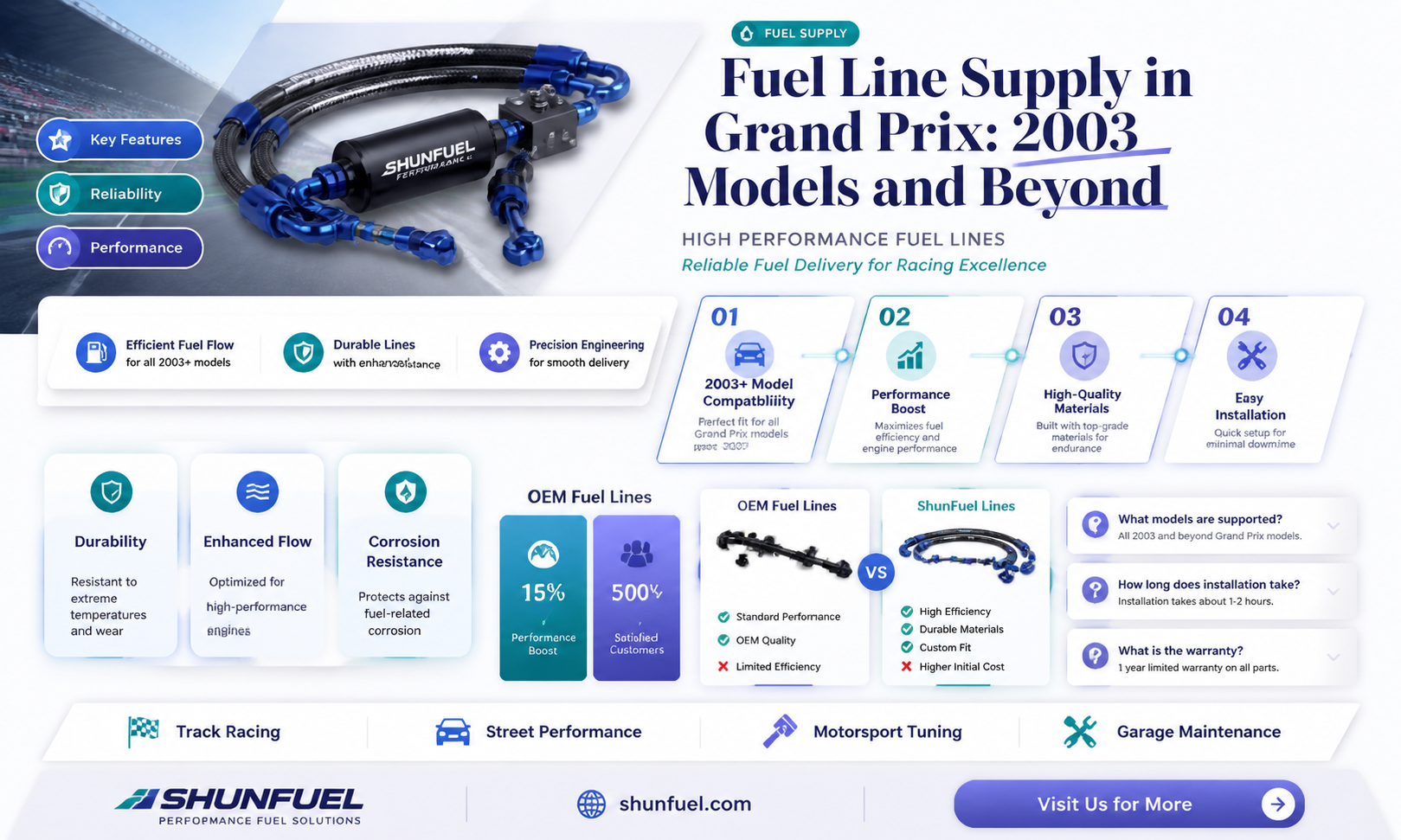are bith fuel lines on 2003 grand prix supply lines