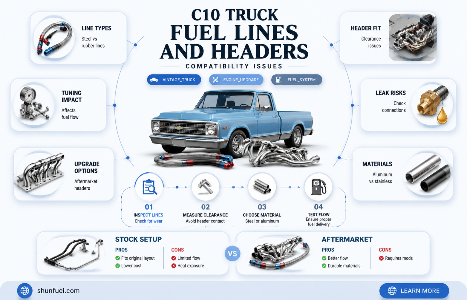 are fuel lines in way of headers on c10 truck
