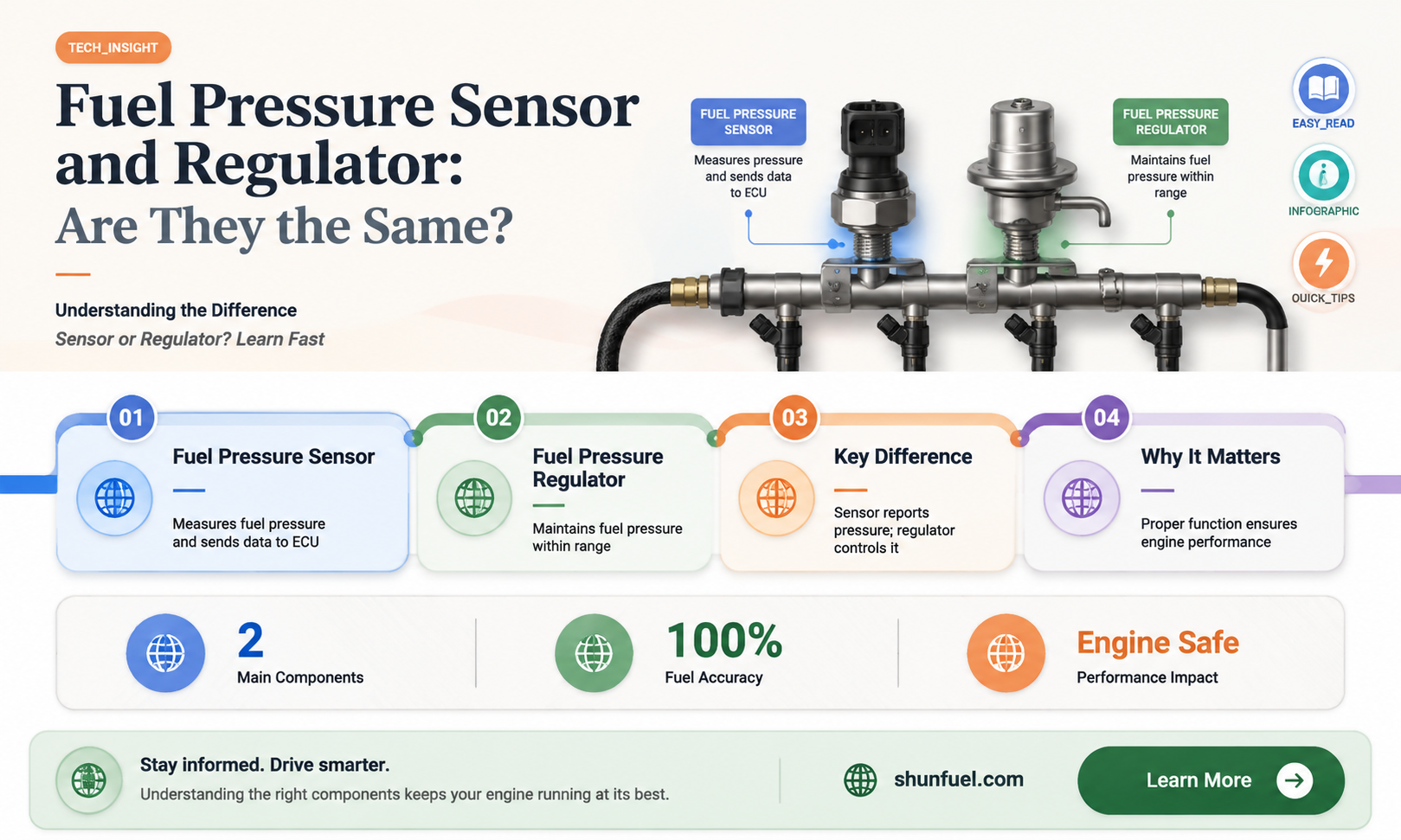 are fuel pressure sensor and fuel pressure regulator the same