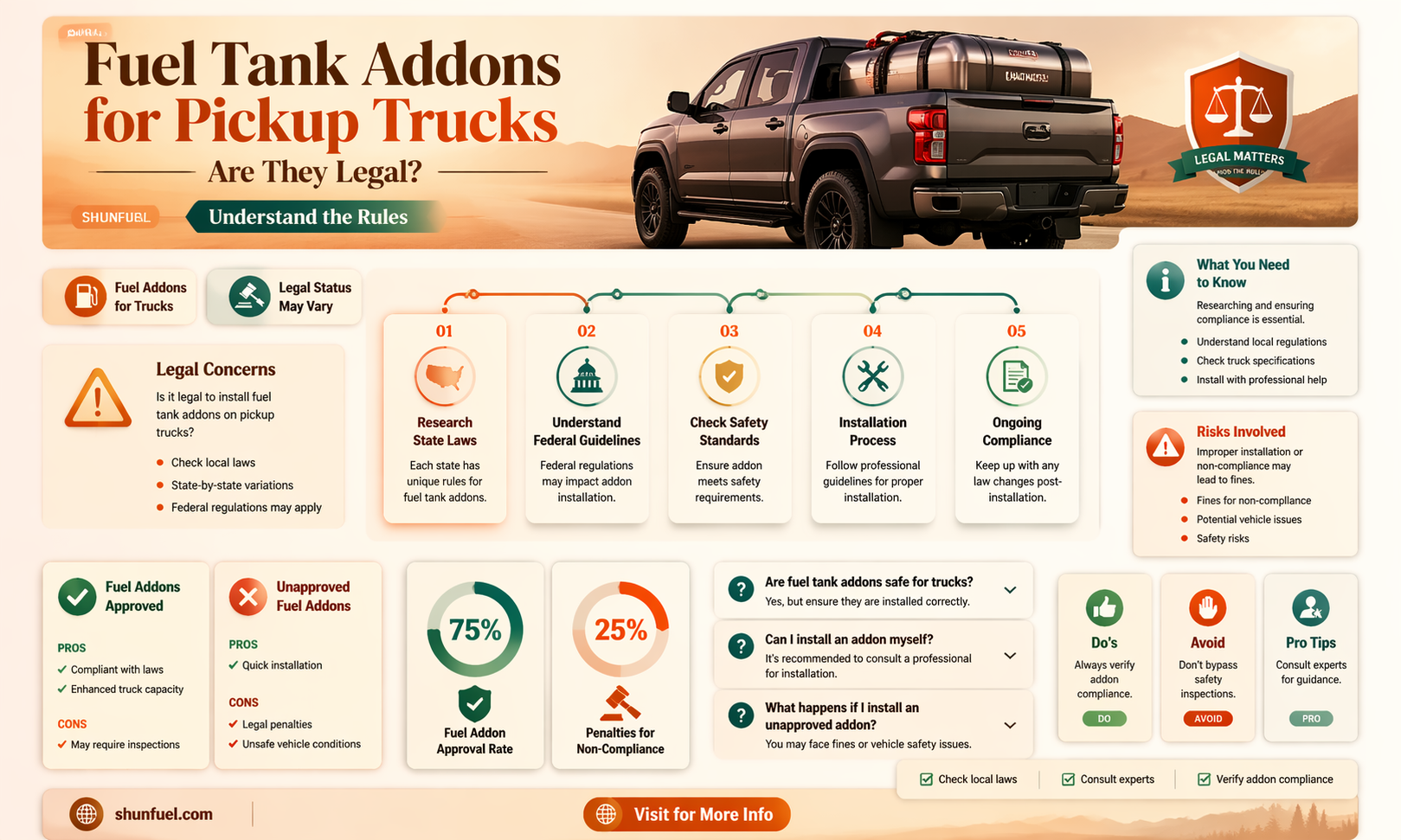 are addon fuel tanks for pickup trucks legal