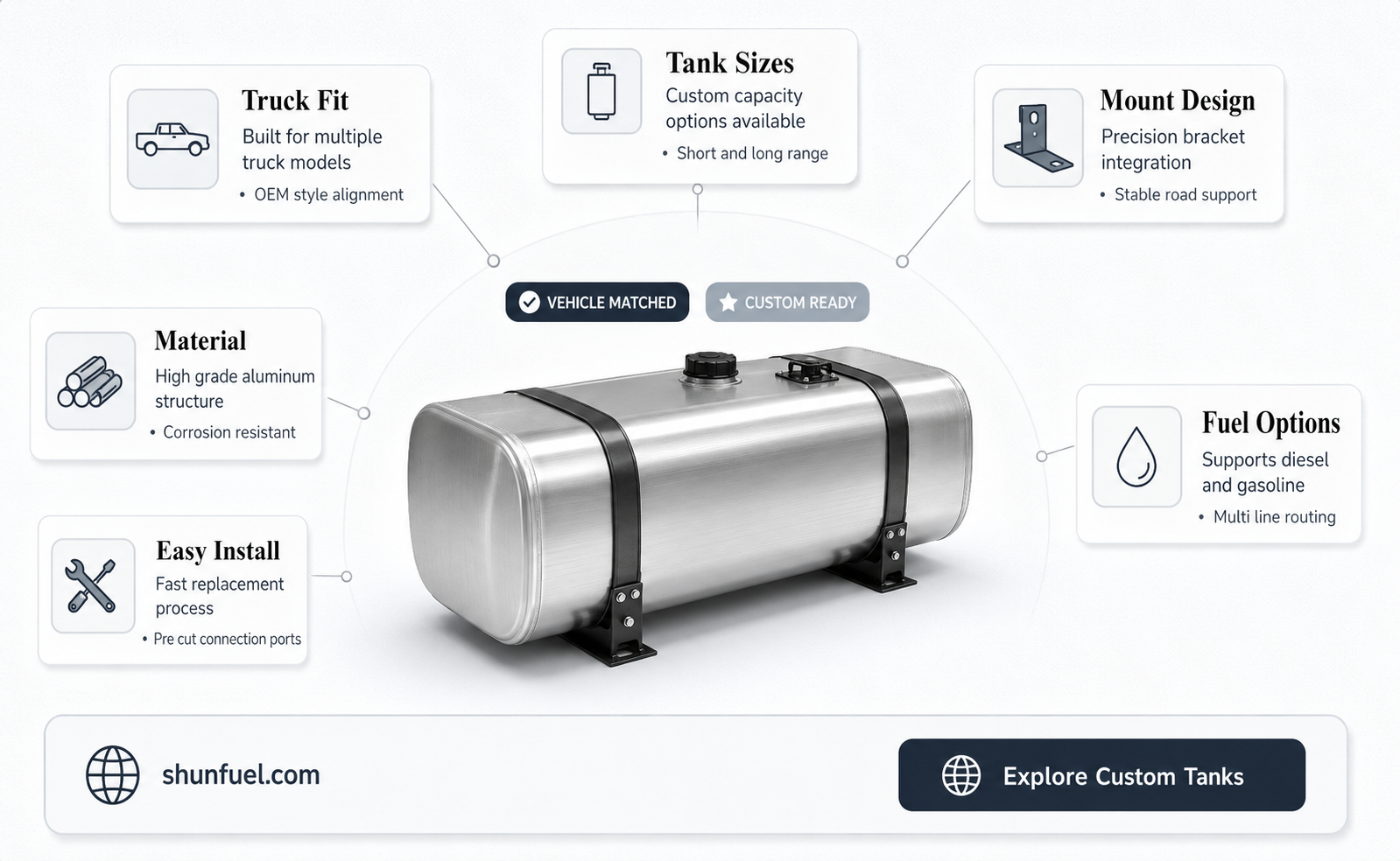 are fuel tanks truck specific