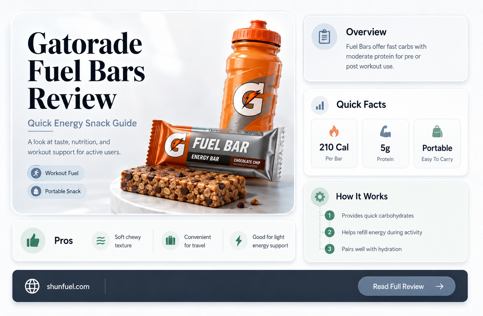are gatorade fuel bars good