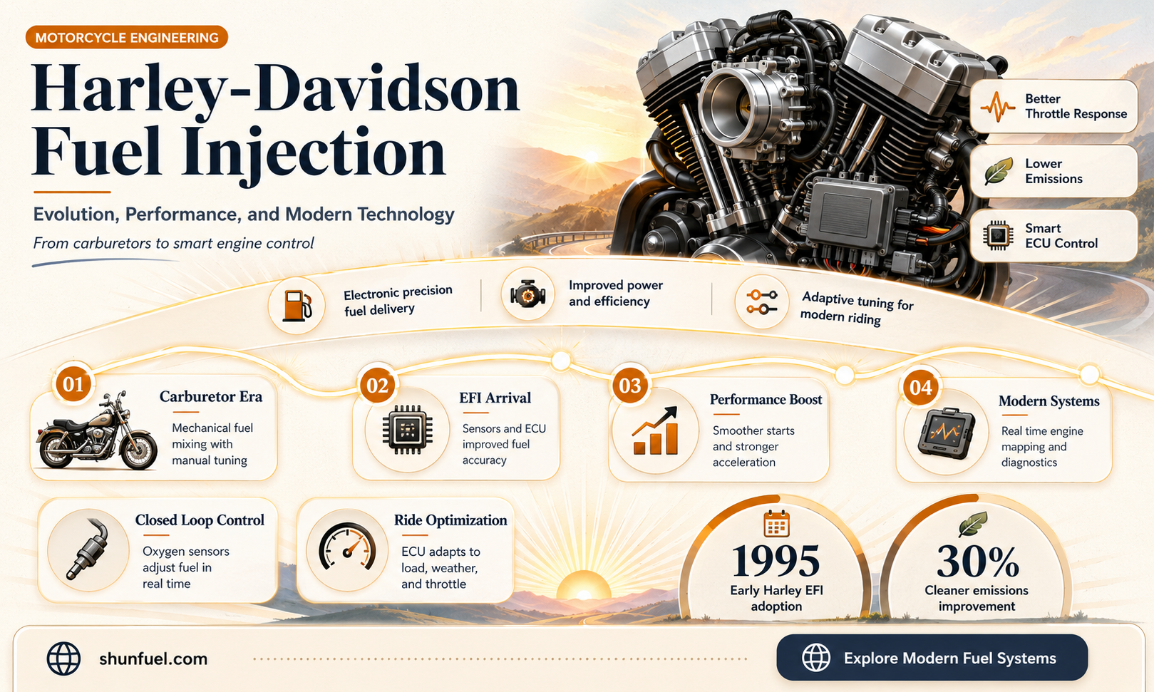 are harley davidson fuel injected