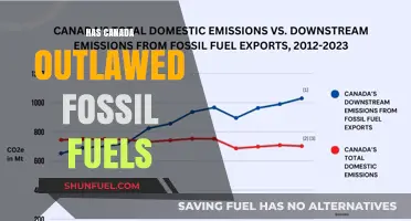 Canada's Fossil Fuel Future: Outlawed or Embraced?
