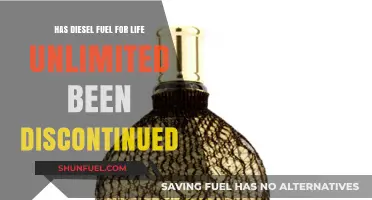 Is Diesel Fuel for Life Unlimited Still Available?