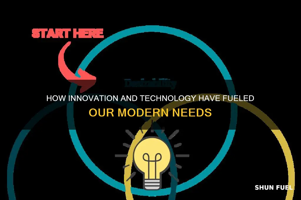 has fueled our needs