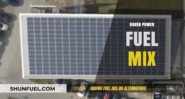 Haven Power Fuel Mix: Unlocking Sustainable Energy Solutions for a Greener Future