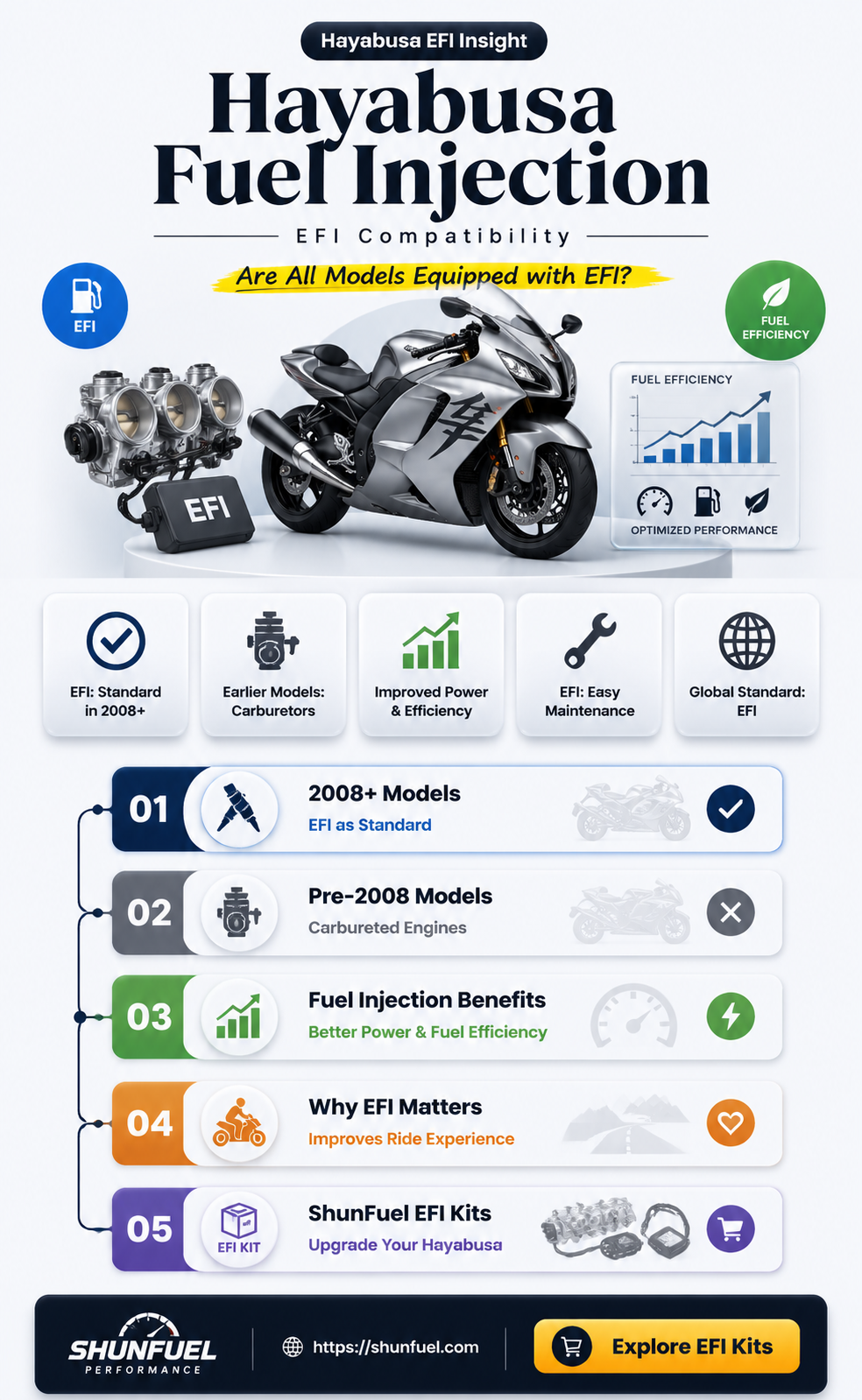 are all hayabusa fuel injected