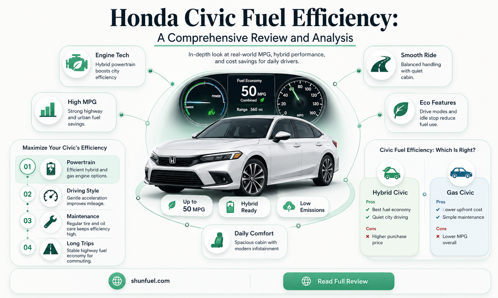 are honda civics fuel efficient