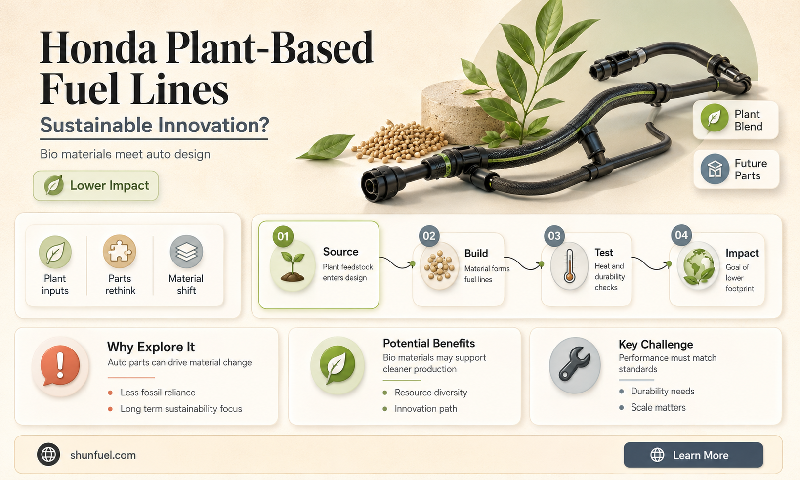 are honda fuel lines made from plant based materials
