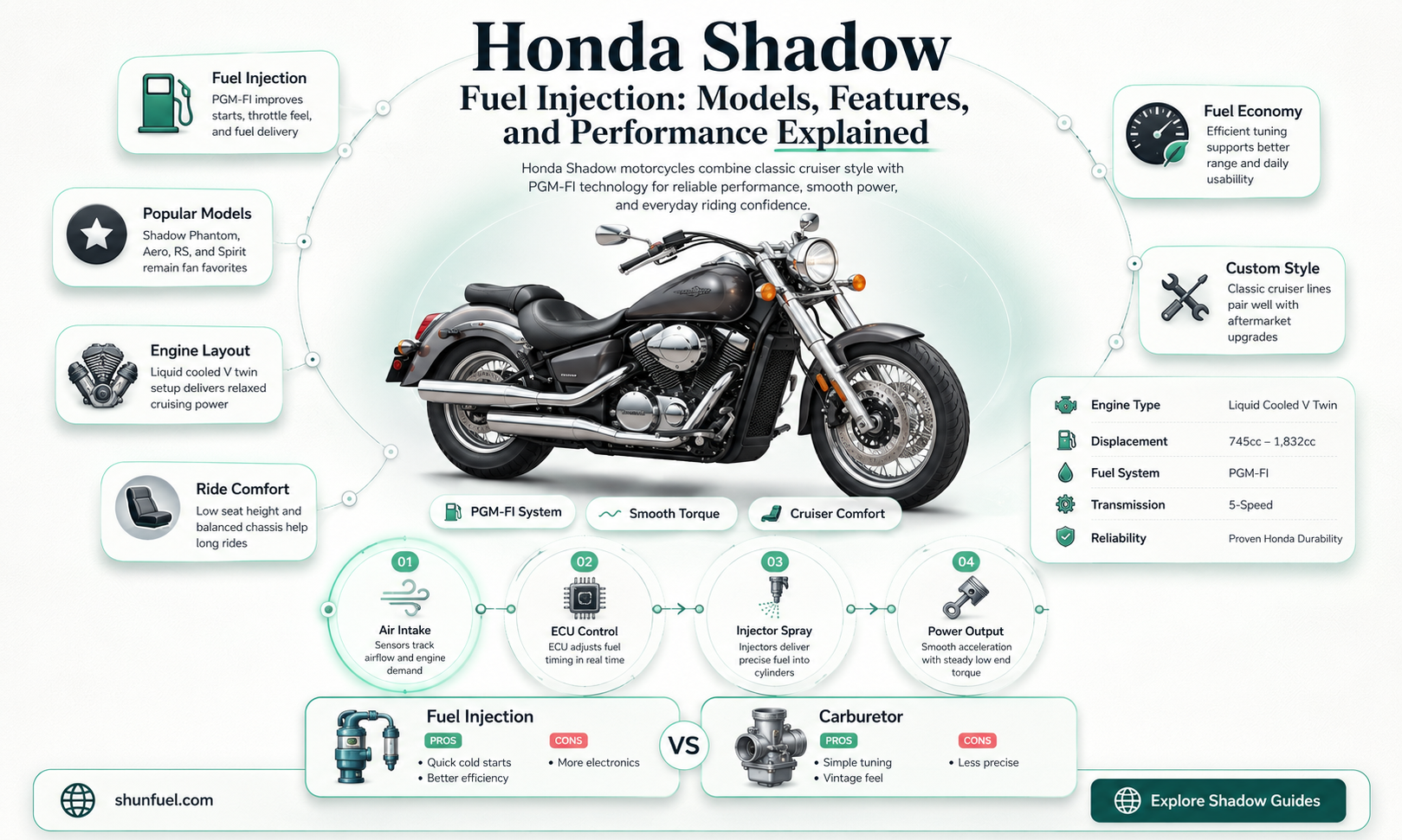 are honda shadow fuel injected