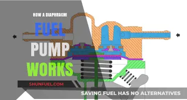 Understanding Diaphragm Fuel Pumps: Mechanics, Operation, and Applications Explained