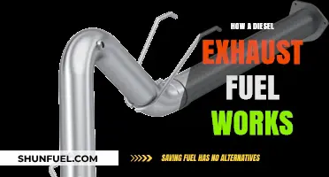 Understanding Diesel Exhaust Fuel Systems