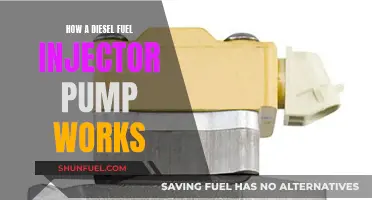 Understanding the Working of a Diesel Fuel Injector Pump
