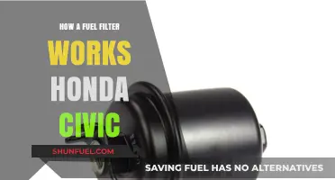 Fuel Filter Functionality in Honda Civics Explained
