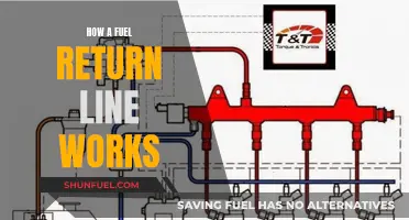 Fuel Return Line: Understanding the Functionality of This Essential Component