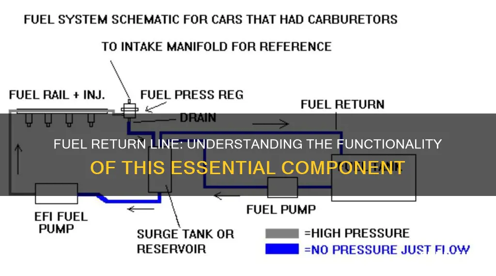 how a fuel return line works