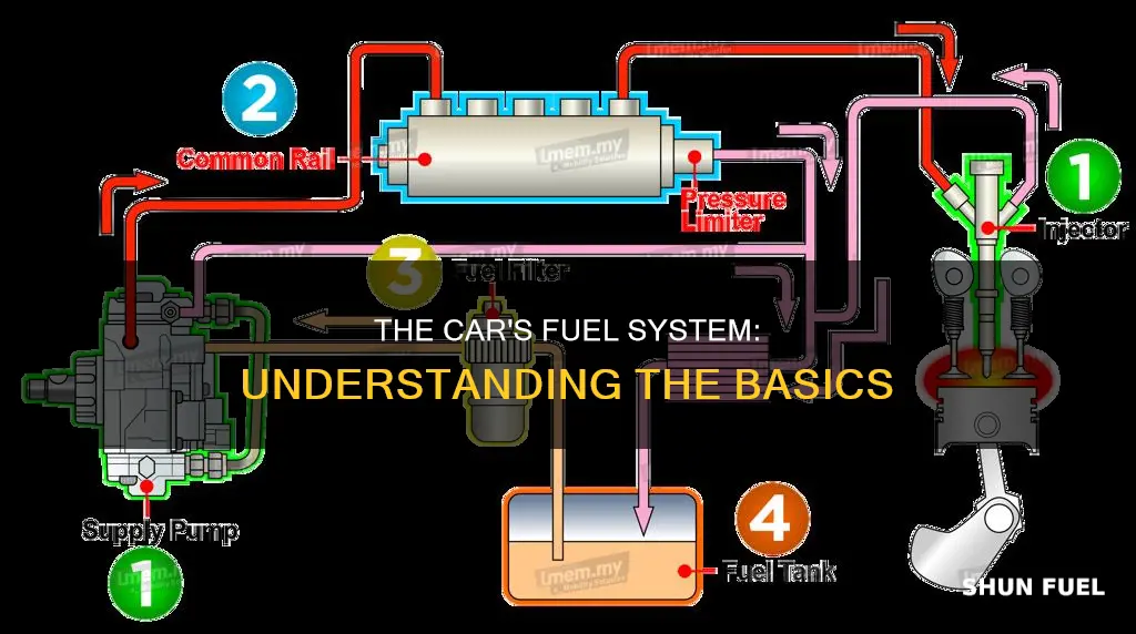how a fuel system works on a car