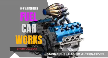 Unleash the Power: How Hydrogen Fuel Cars Work