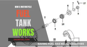 Motorcycle Fuel Tank: Understanding the System