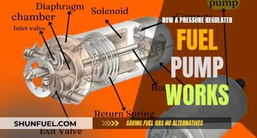 Understanding Pressure-Regulated Fuel Pumps: How Do They Work?