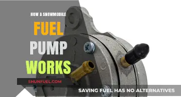 Understanding Snowmobile Fuel Pumps: Functionality and Operation Explained