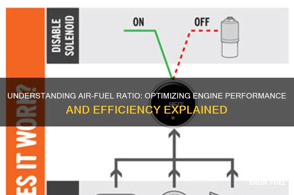 how air fuel ratio works