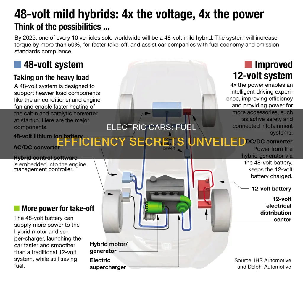 how are electric cars efficent in fuel