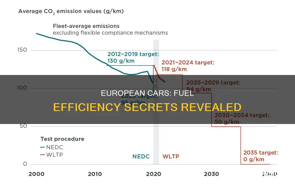 how are european cars more fuel efficient