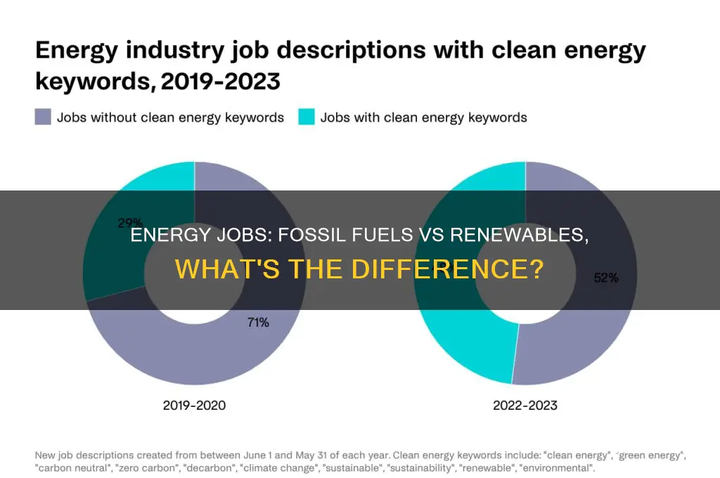 how are fossil fuel jobs and renewable energy jobs similar