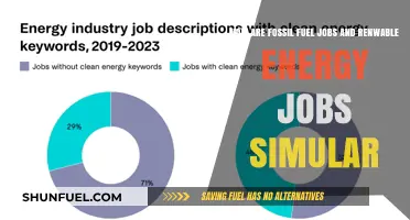 Energy Jobs: Fossil Fuels and Renewables Compared