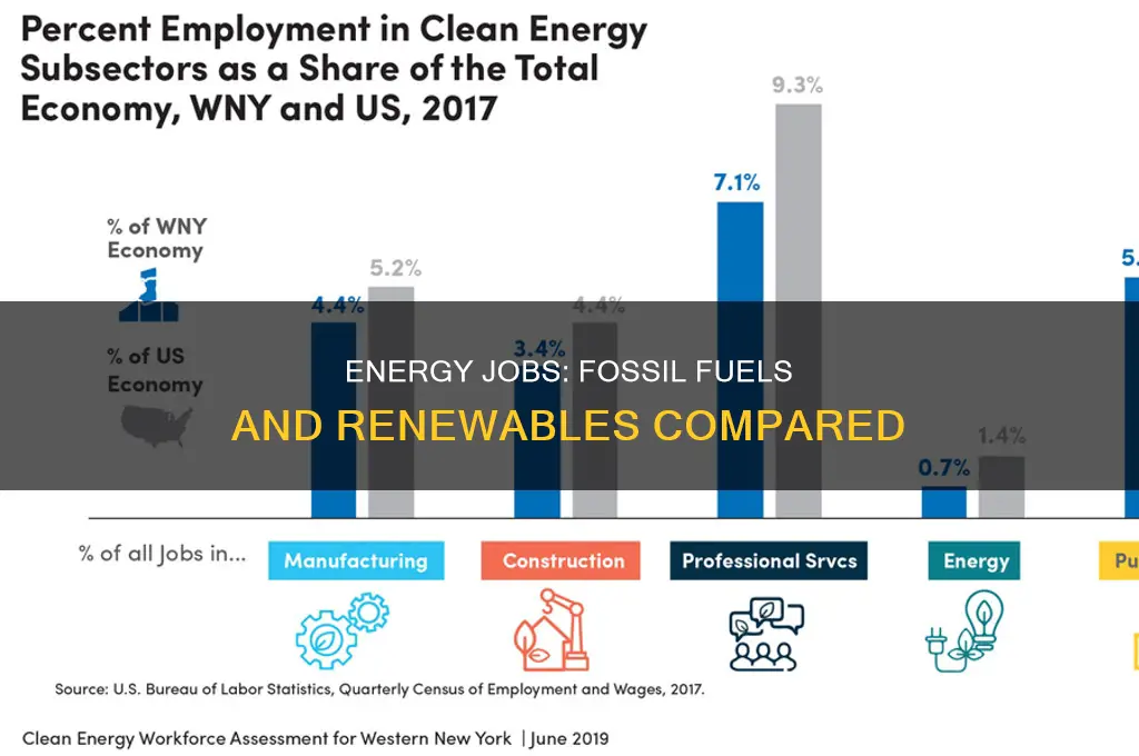 how are fossil fuel jobs and renwable energy jobs simular