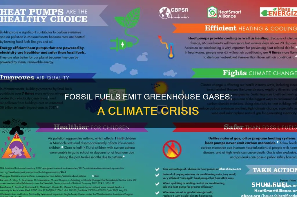how are fossil fuels and greenhouse gases related