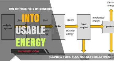 Fossil Fuels: Energy Conversion and Power Generation