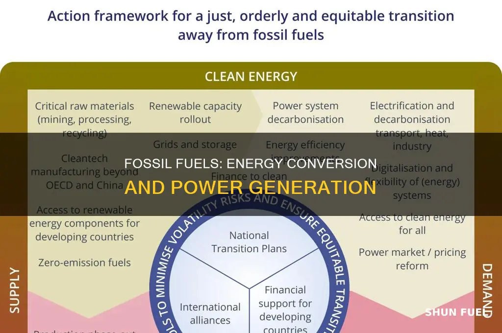 how are fossil fuels are converted into usable energy