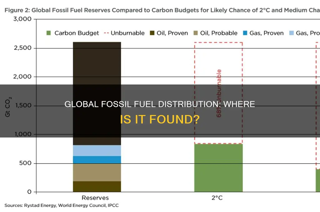 how are fossil fuels distributed around the world