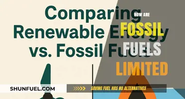 Fossil Fuels: Finite, Non-Renewable, and Running Out