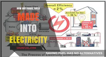Fossil Fuels: Powering Our World With Electricity