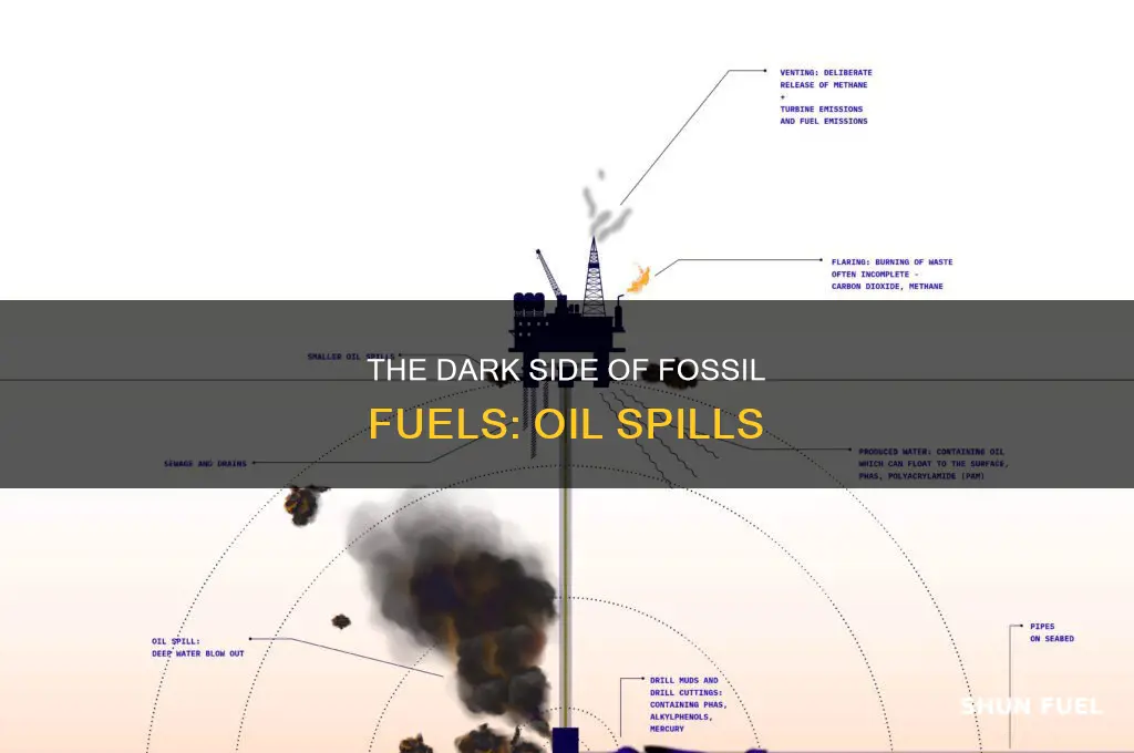 how are fossil fuels related to oil spills